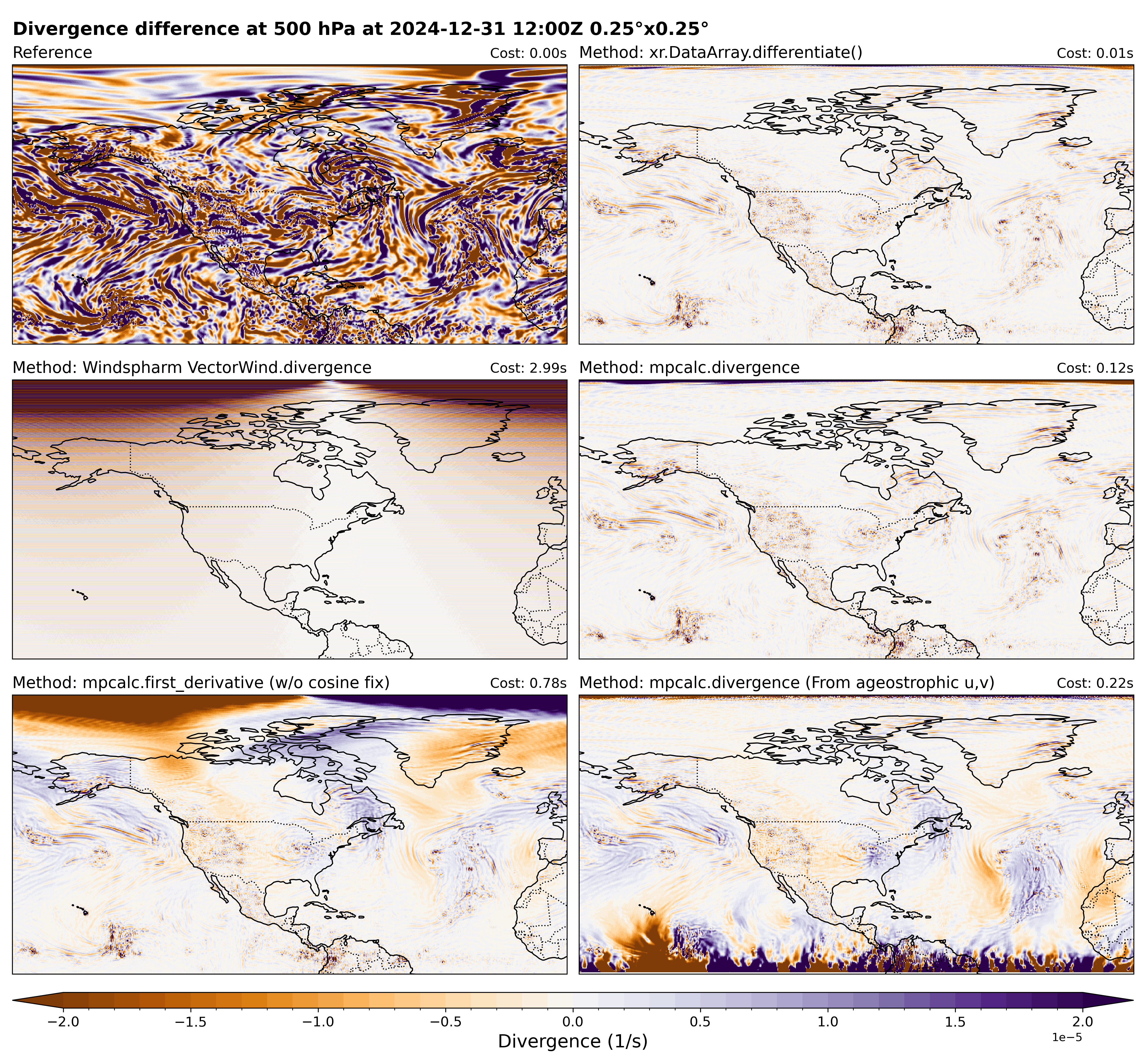 Difference of ERA5 - 0.25